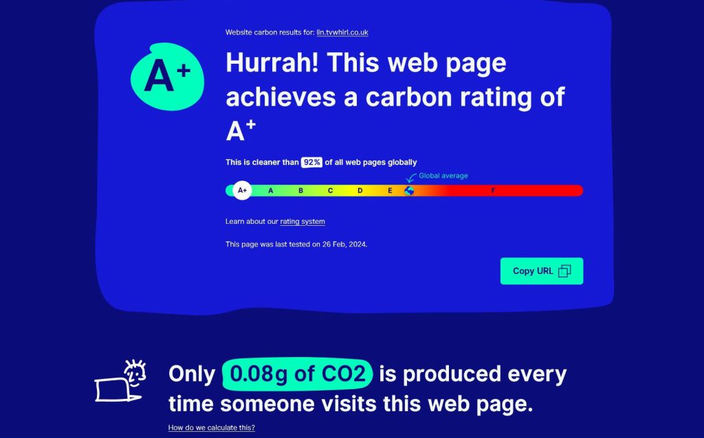 Website Carbon Calculator rating showing an A+ rating and 0.08g of CO2